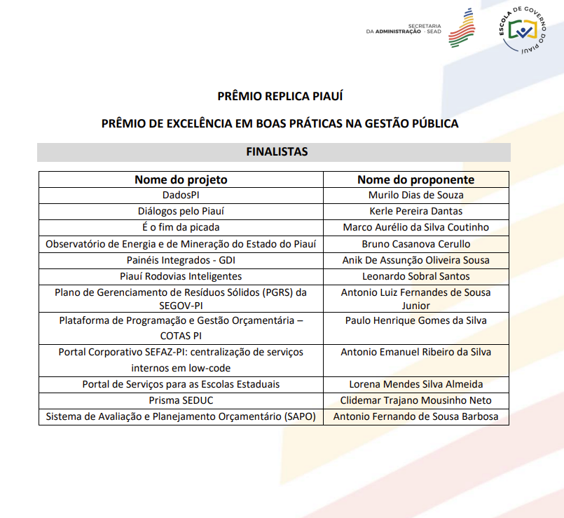 Finalistas do Prêmio Réplica