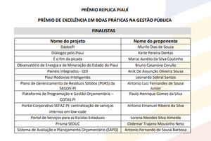 Finalistas do Prêmio Réplica (Foto: Reprodução)