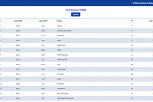 INMET ranking das cidades mais quentes do Brasil (Foto: INMET)