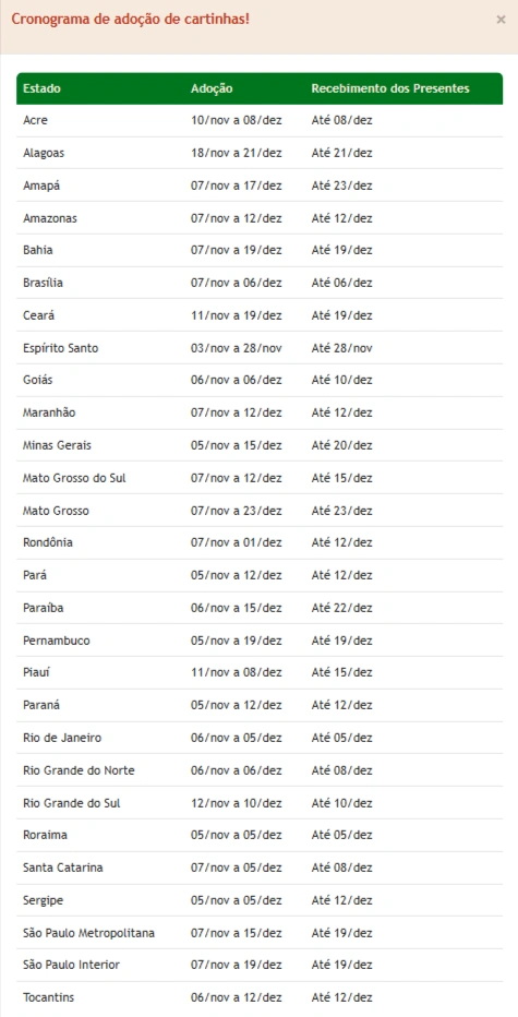 Cronograma Papai Noel dos Correios