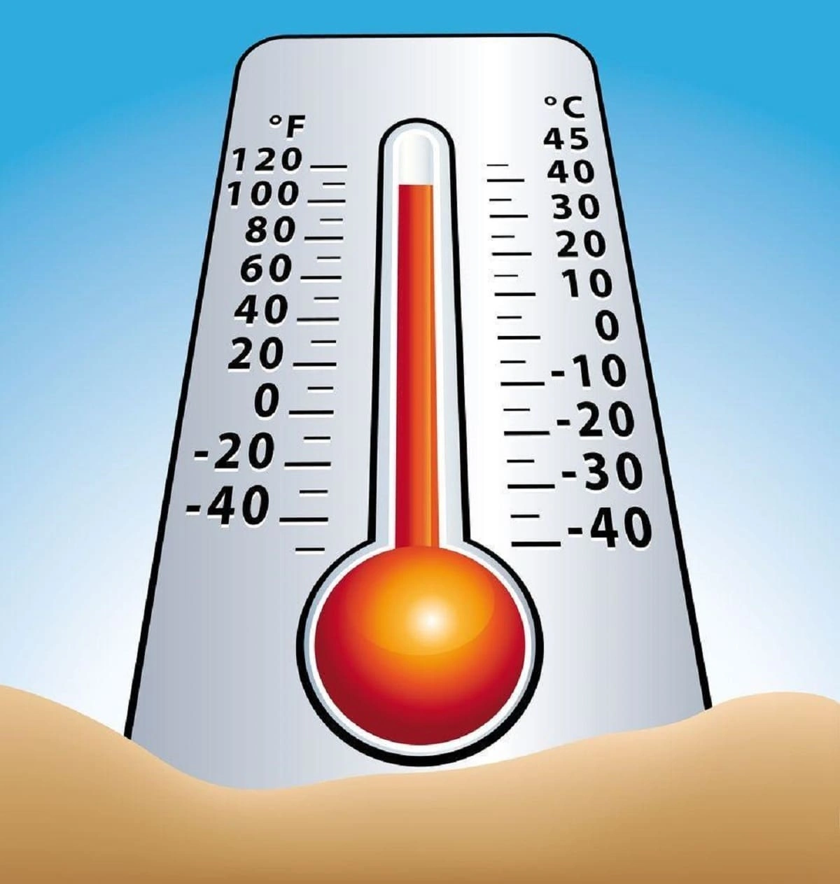Termômetro climático