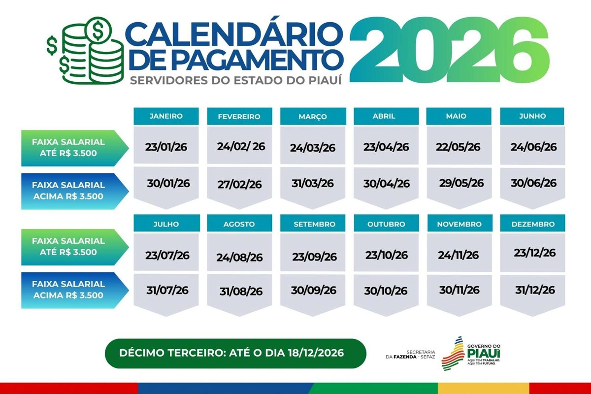 Tabela de pagamento 2026