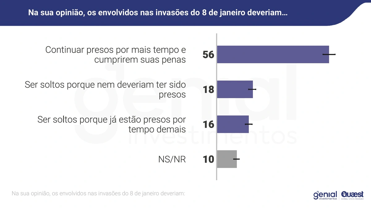 Dados