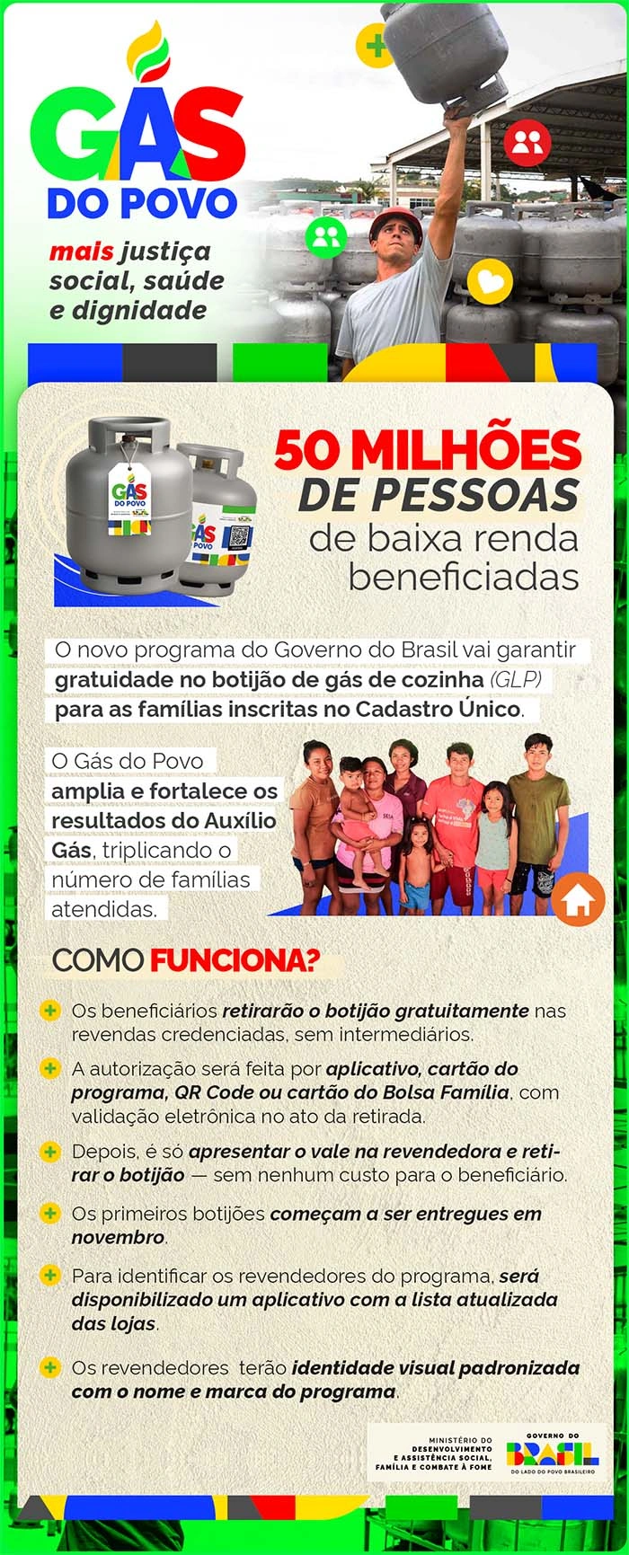 Gás do Povo
