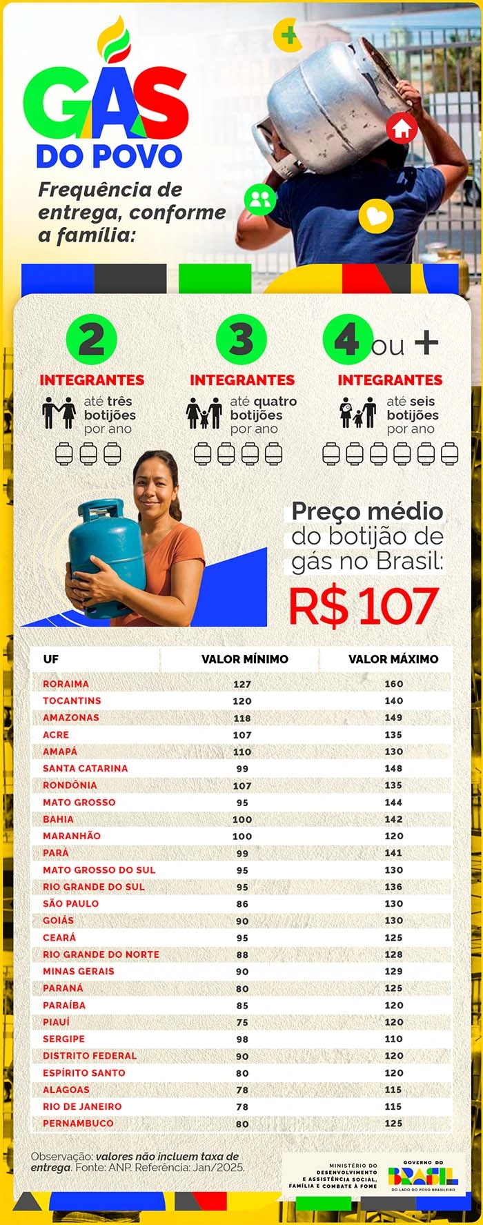 Gás do Povo