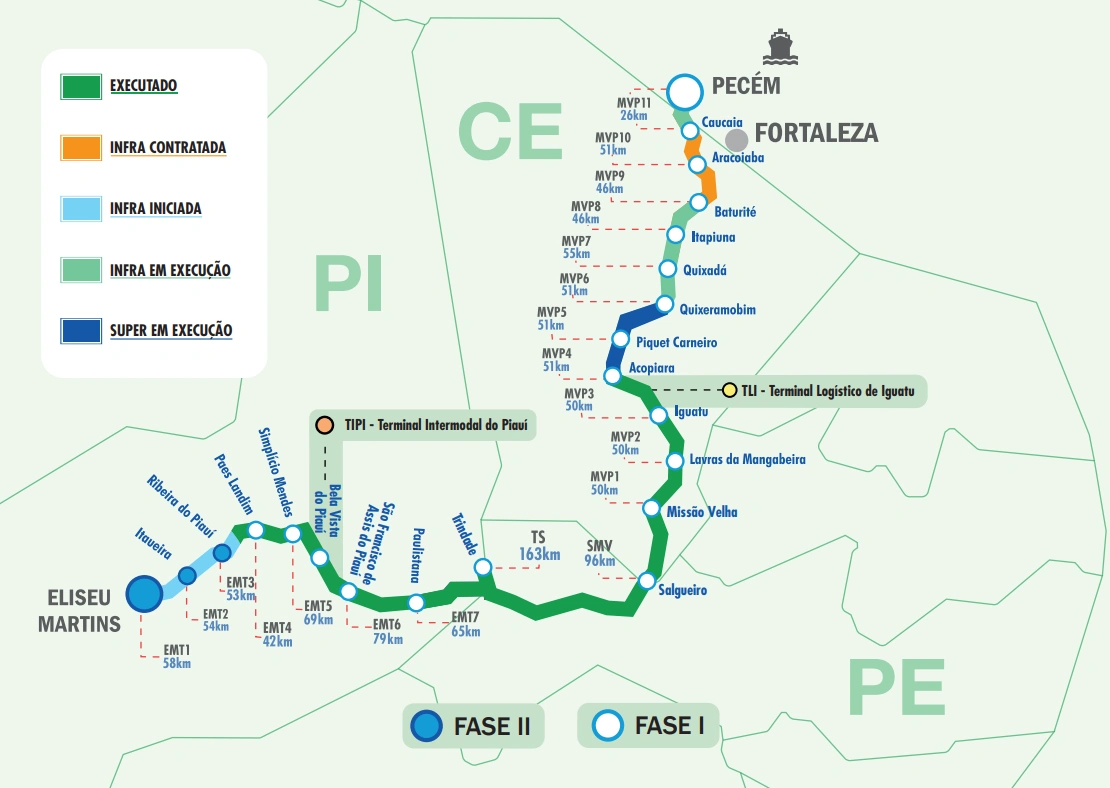 Após testes partindo do Piauí, Transnordestina planeja novas operações com grãos e minérios