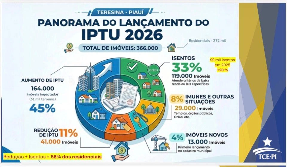 Explanação do presidente do TCE-PI, Kennedy Barros com técnicos do tribunal a respeito do IPTU de Teresina