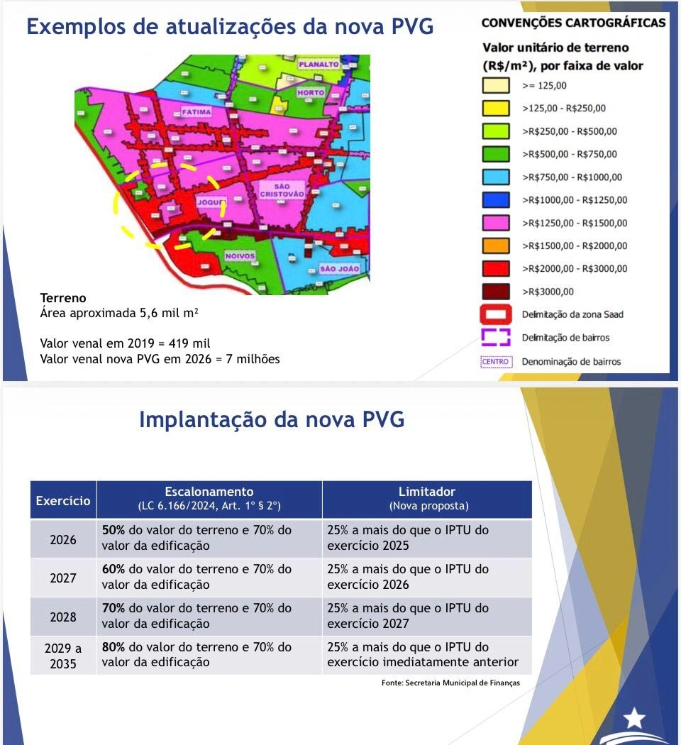Explanação do presidente do TCE-PI, Kennedy Barros com técnicos do tribunal a respeito do IPTU de Teresina