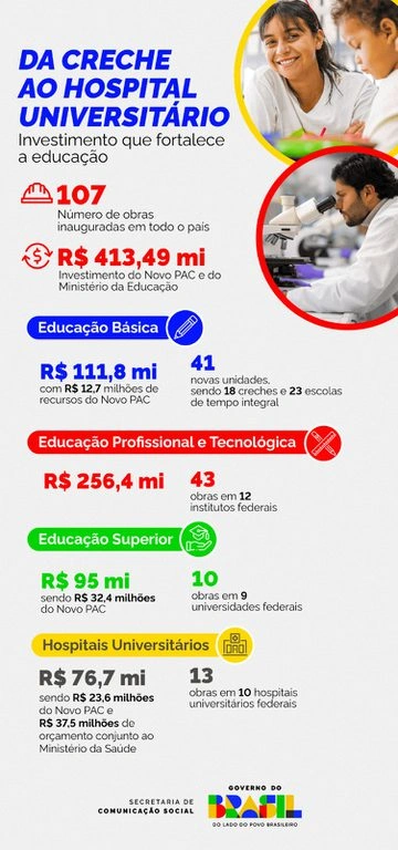 Prestação de contas do MEC
