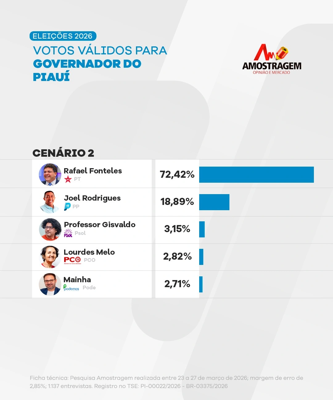 Pesquisa Amostragem abril 2026