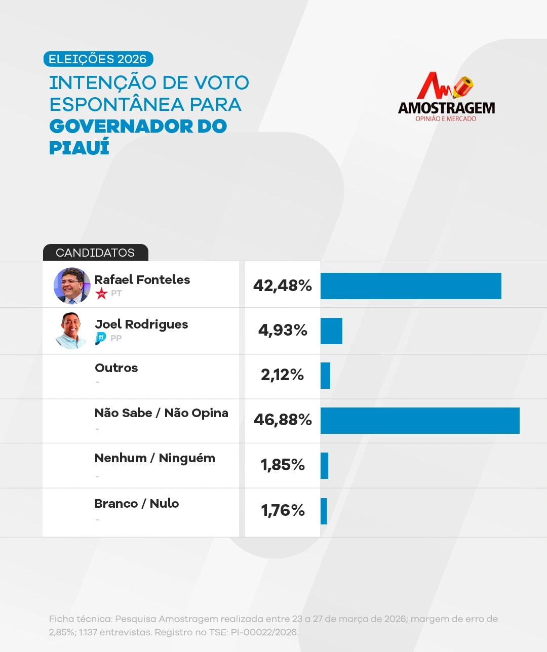 Pesquisa Amostragem abril 2026