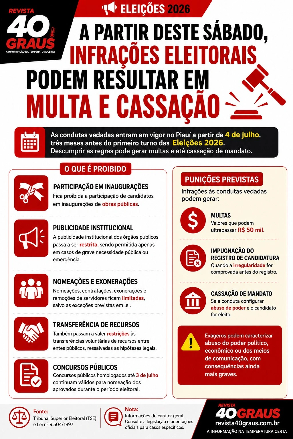 Banner das condutas vedadas no período eleitoral revista